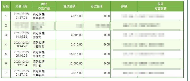 TYC出金保證！不怕看的到錢拿不到錢，還有很多優惠活動等你來領！