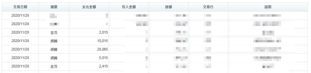TYC出金保證！不怕會員領優惠活動的彩金！只怕你不敢來領而已！