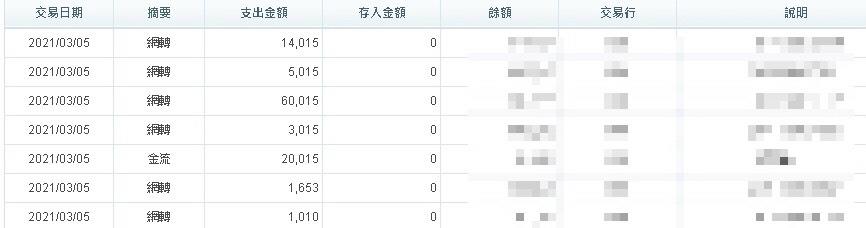 TYC出金保證！別人都領到錢了還需要懷疑嗎？