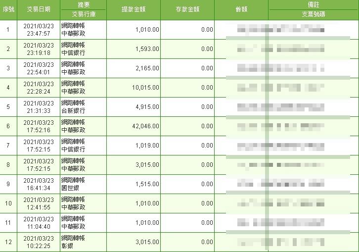 TYC今彩539倍數最高還不趕快注冊！每天都可以提領，金額不論大小保證出金